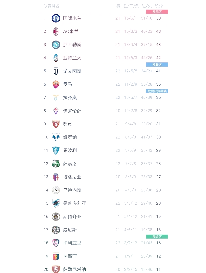 九游娱乐-罗马客场逆转，提升积分榜排名