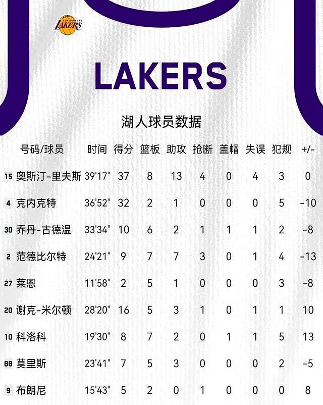 霍华德惨遭流放，湖人内线缺兵少将急需补强的简单介绍
